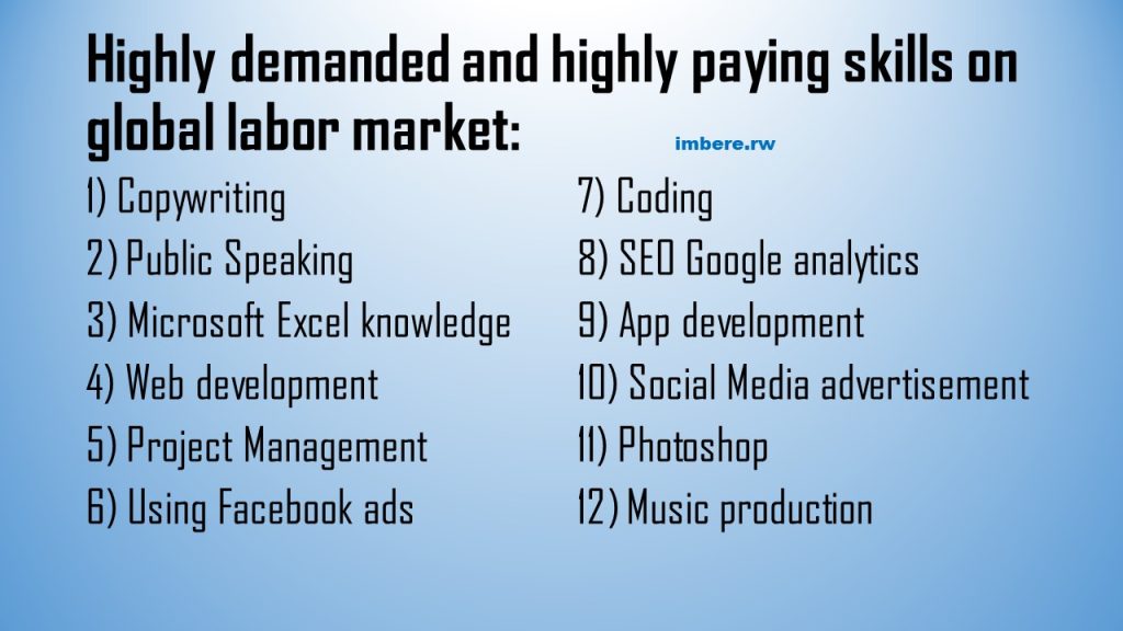 Highly demanded and highly paying skills on global labor market
