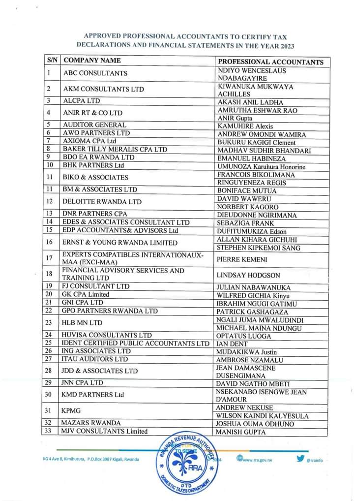 List of professional accountants to certify tax declaration and financial statements approved by Rwanda Revenue Authority
