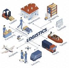 Logistics Manager job exam: multiple-choice questions